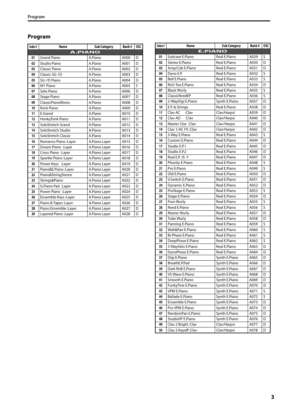 Program, 3program | KORG PS60 User Manual | Page 3 / 12