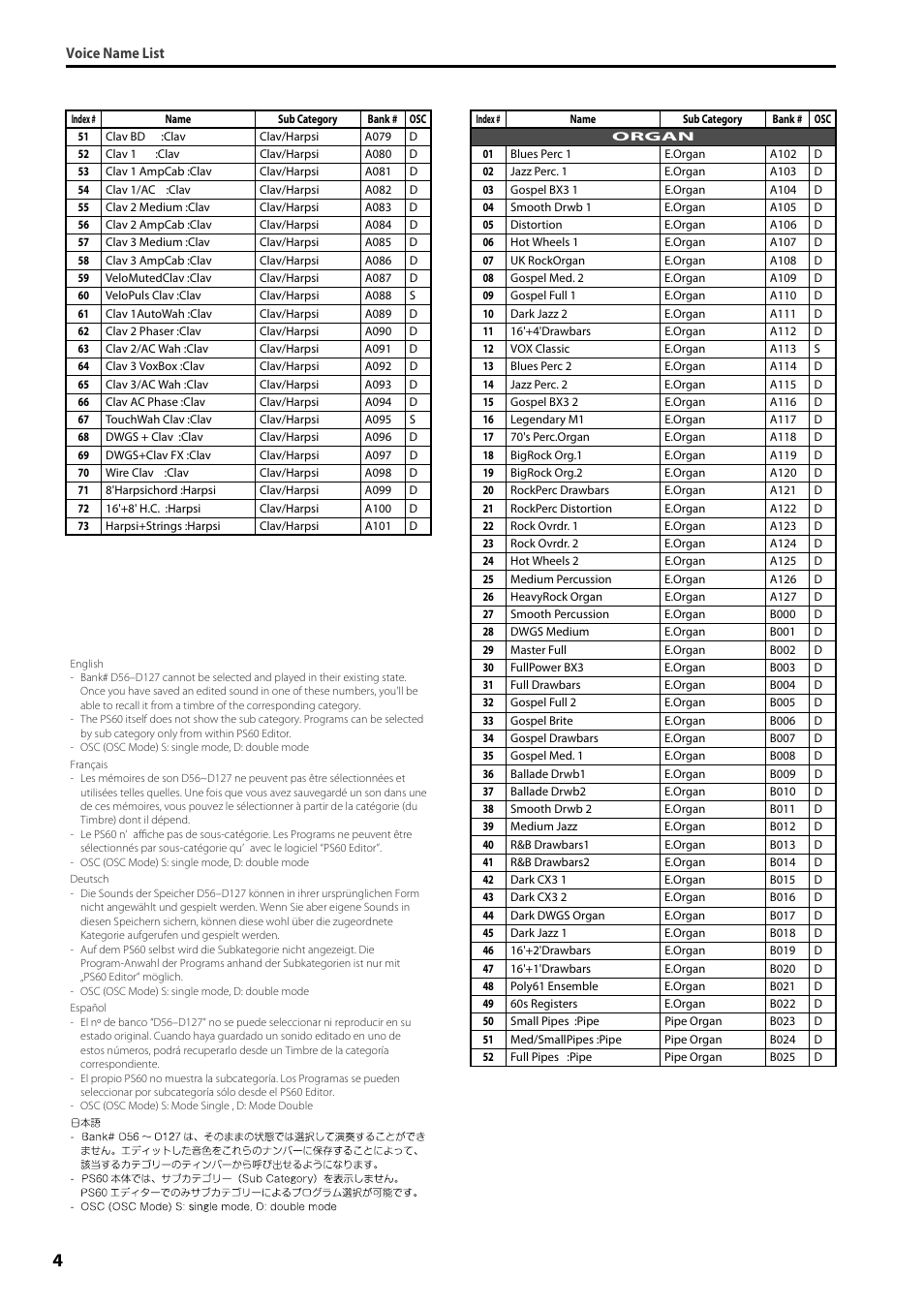 KORG PS60 User Manual | Page 4 / 12