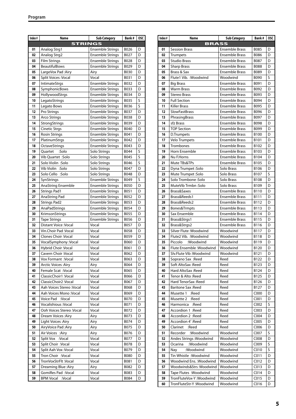 KORG PS60 User Manual | Page 5 / 12