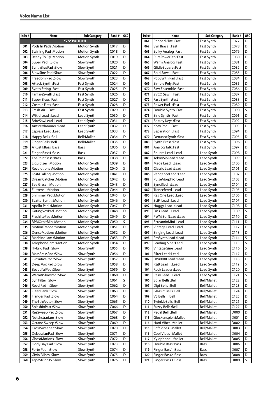 KORG PS60 User Manual | Page 6 / 12