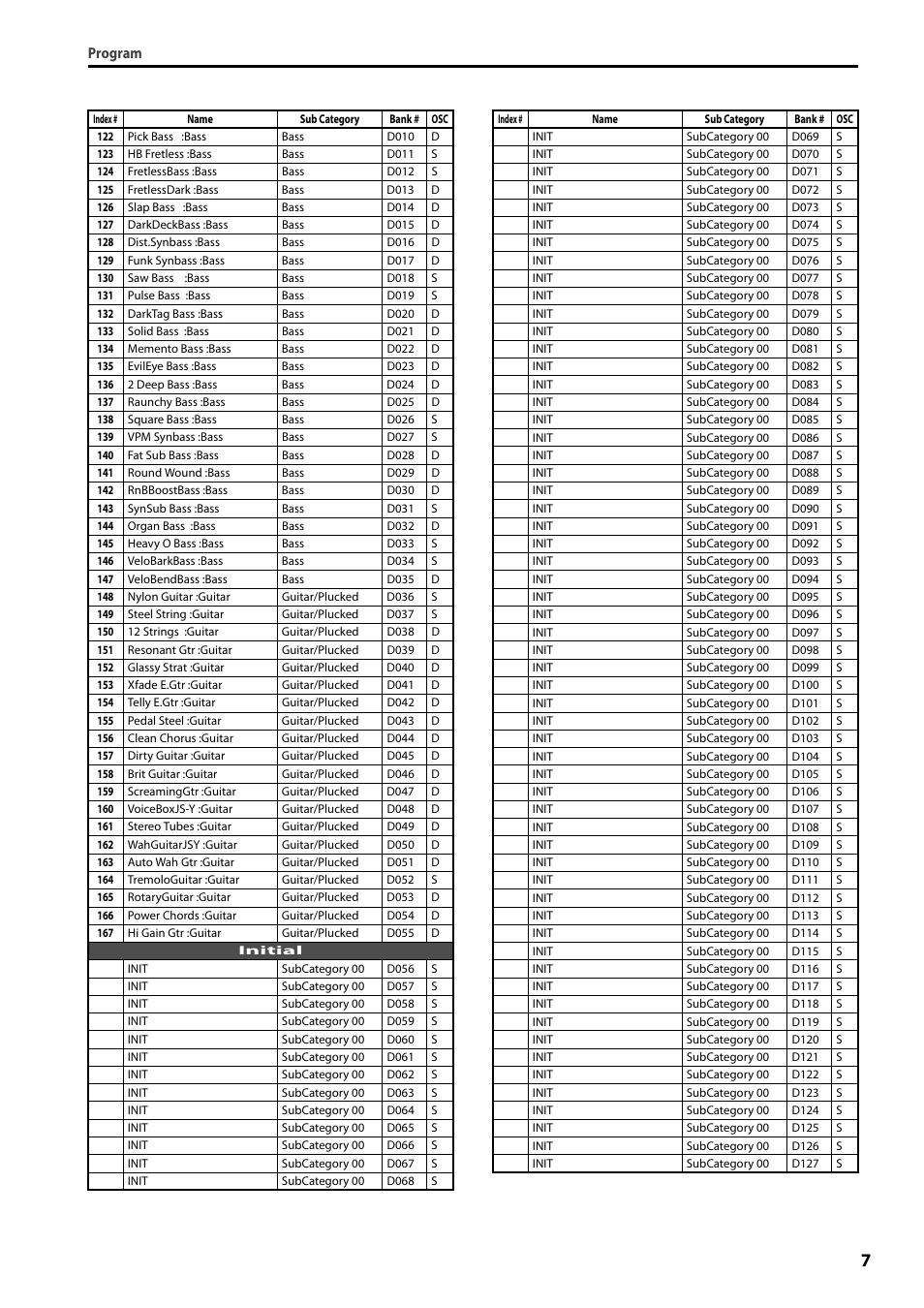 KORG PS60 User Manual | Page 7 / 12