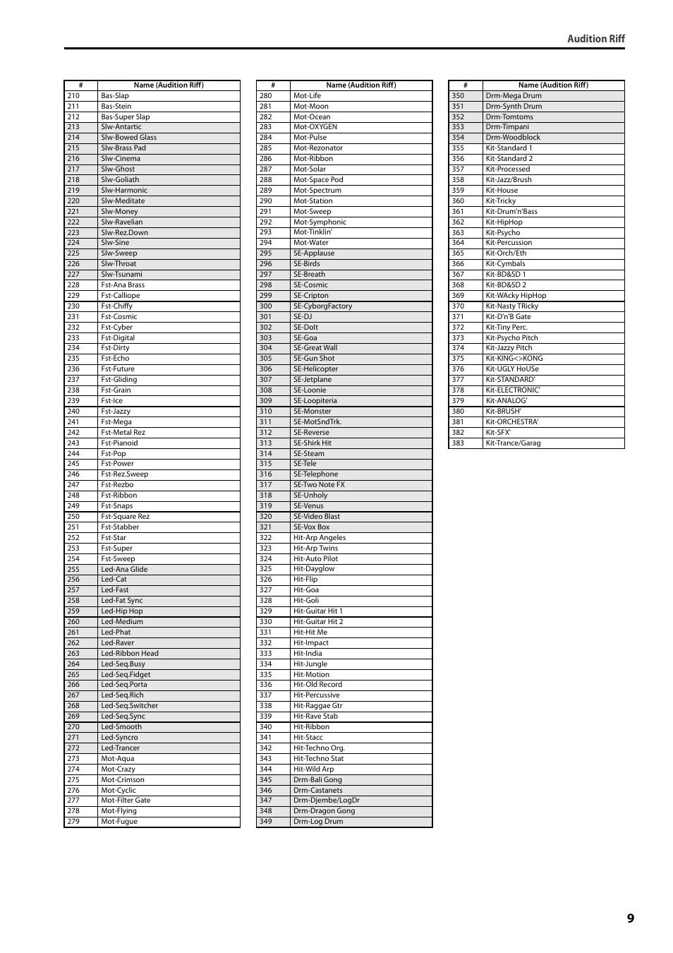 Audition riff | KORG PS60 User Manual | Page 9 / 12