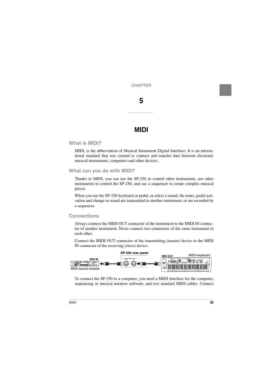 Chapter 5: midi, Midi | KORG SP 250 User Manual | Page 23 / 51