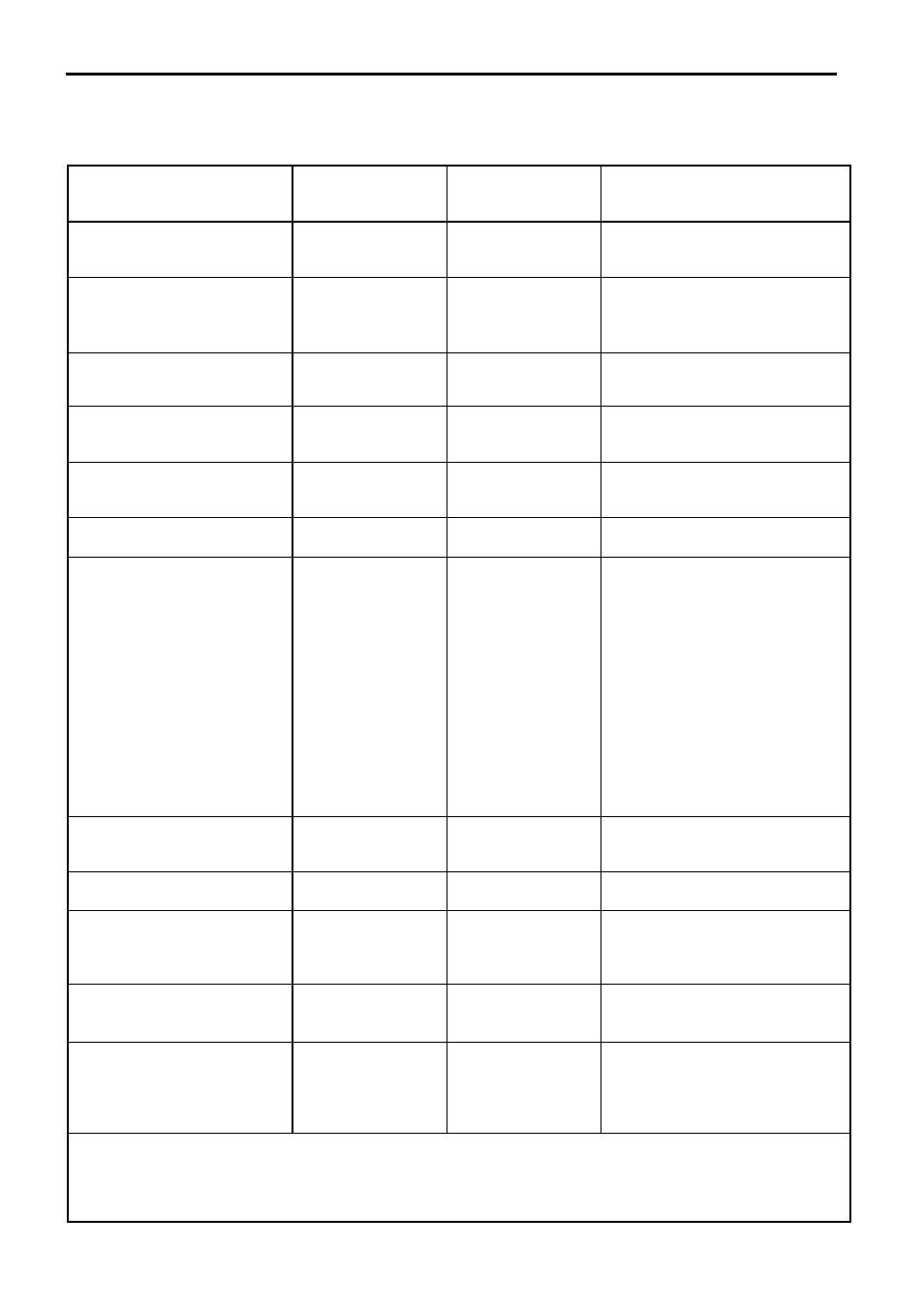 Midi implementation chart | KORG CX-3 User Manual | Page 38 / 40