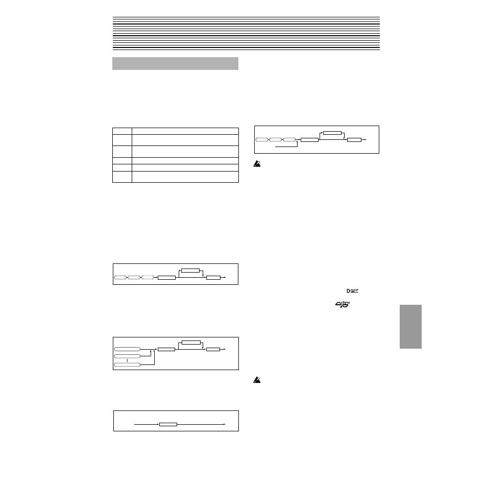 Effect guide, Overview, Effects in each mode | Dynamic modulation (dmod), Effect i/o, Dynamic modulation, 155 ef fect, Dmod) | KORG TRITON Le Electric Keyboard User Manual | Page 162 / 269