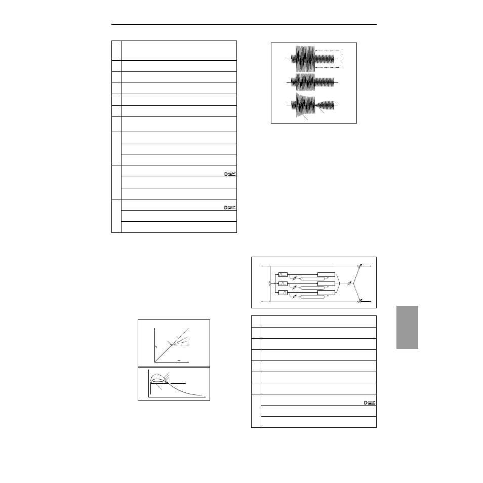 Mltband limit (multiband limiter), Mltband limit, Ef fect 165 | Multiband limiter) | KORG TRITON Le Electric Keyboard User Manual | Page 172 / 269