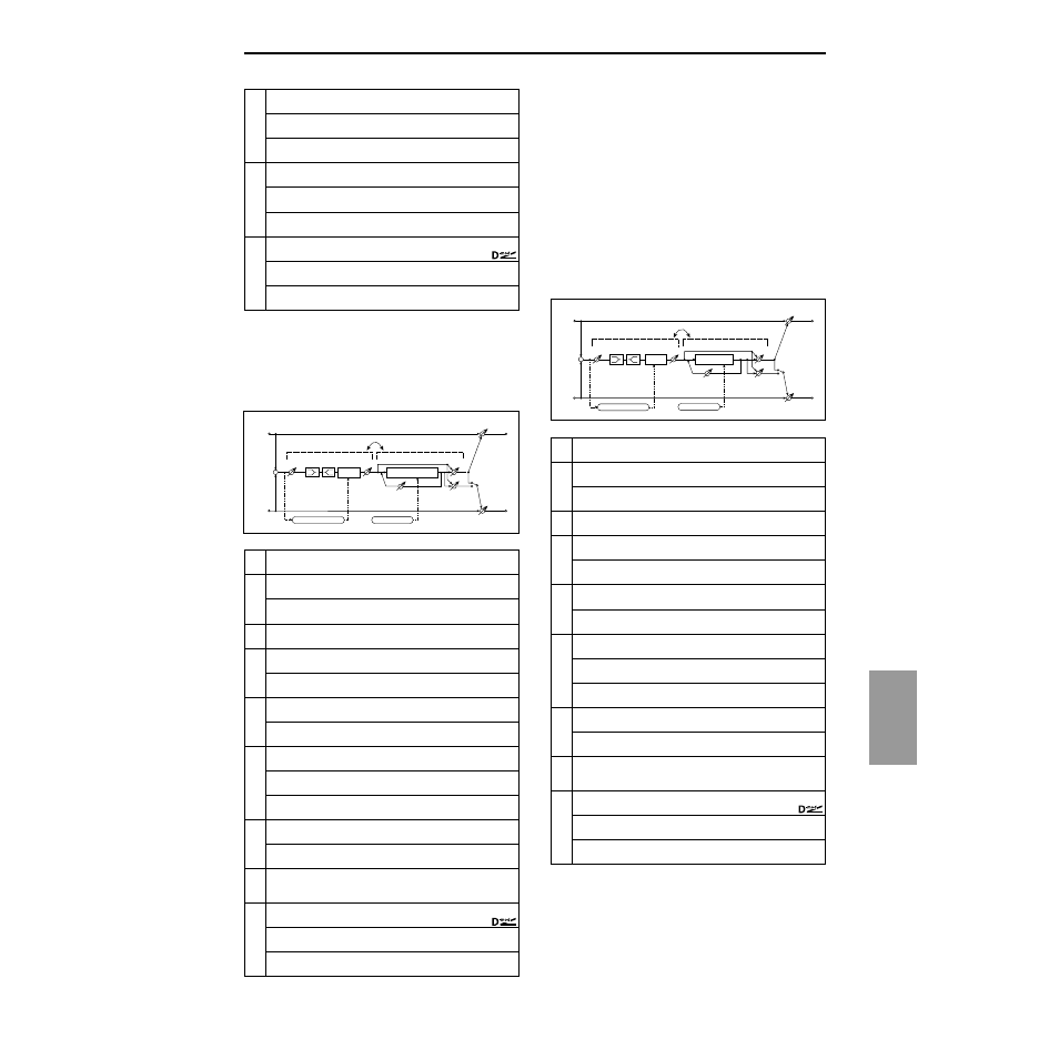 Comp–cho/fl (compressor – chorus/flanger), Comp–phaser (compressor – phaser), Comp–cho/fl | Compressor – chorus/flanger), Comp–phaser, Ef fect 199, Compressor – phaser) | KORG TRITON Le Electric Keyboard User Manual | Page 206 / 269