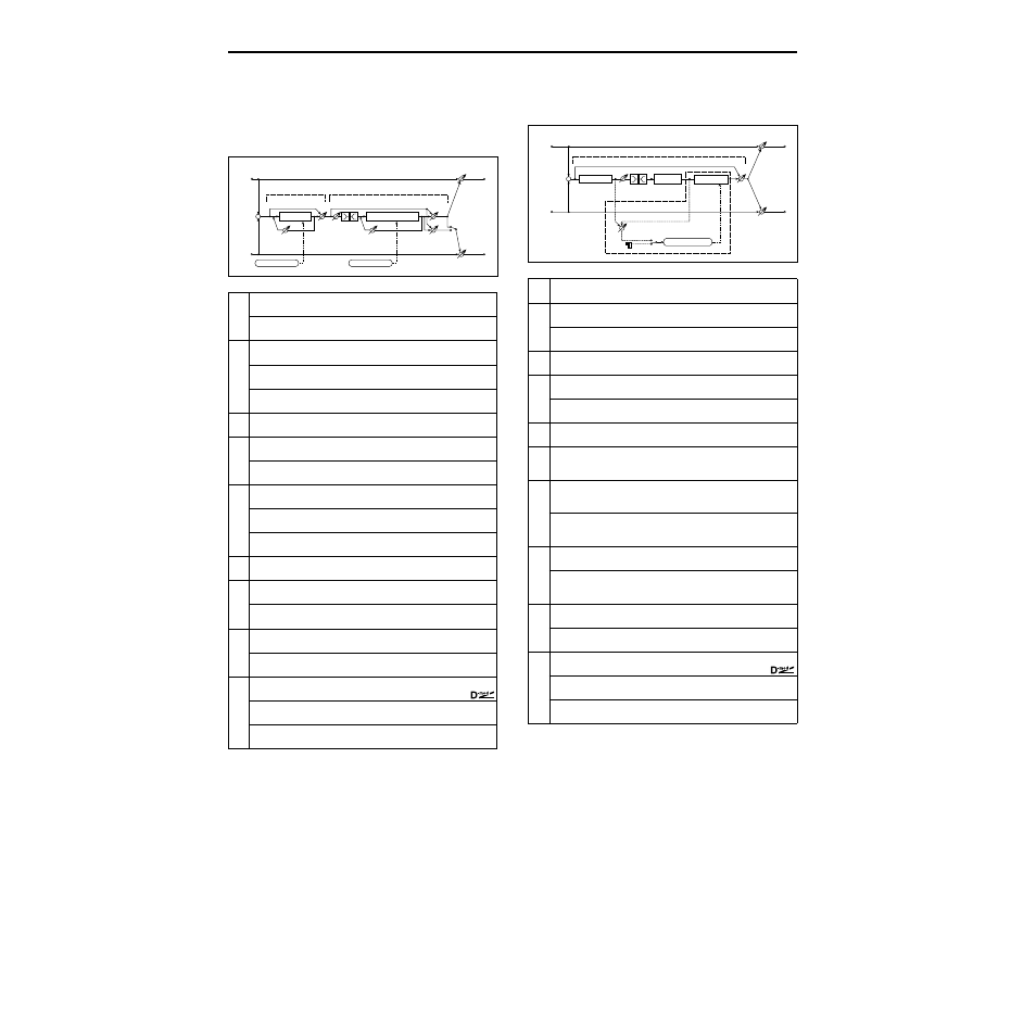 Phasr–cho/fl (phaser – chorus/flanger), Reverb–gate, Phasr–cho/fl | Phaser – chorus/flanger) | KORG TRITON Le Electric Keyboard User Manual | Page 215 / 269