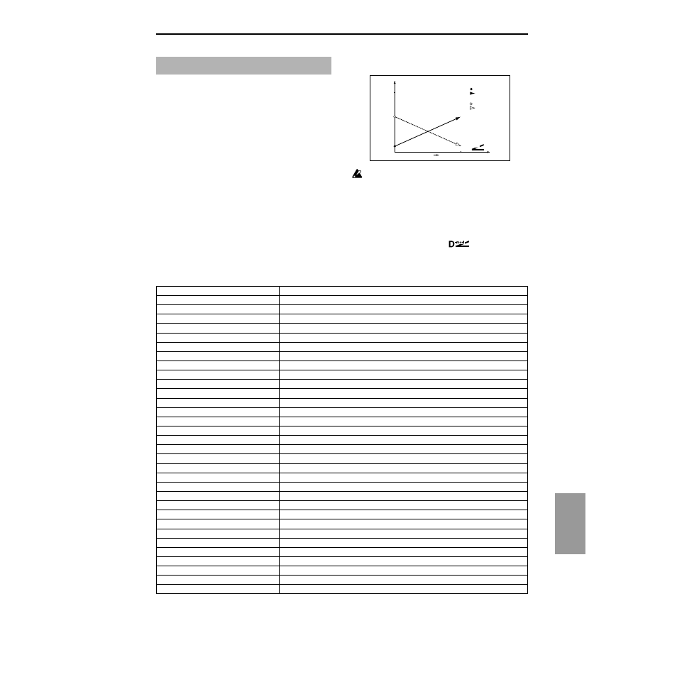 Dynamic modulation source (dmod), Dynamic modulation source list, Dynamic modulation source | 217 appendices, Dmod) | KORG TRITON Le Electric Keyboard User Manual | Page 224 / 269