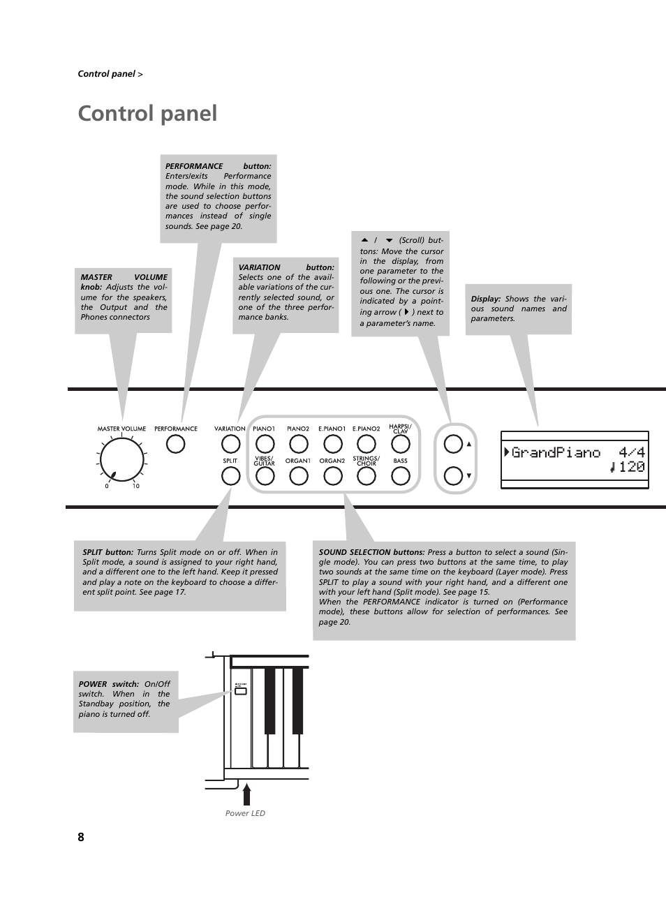 Control panel | KORG C-520 User Manual | Page 10 / 298