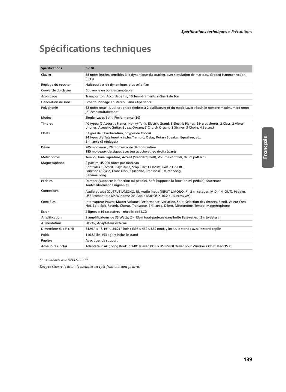 Spécifications techniques, Francçais | KORG C-520 User Manual | Page 141 / 298
