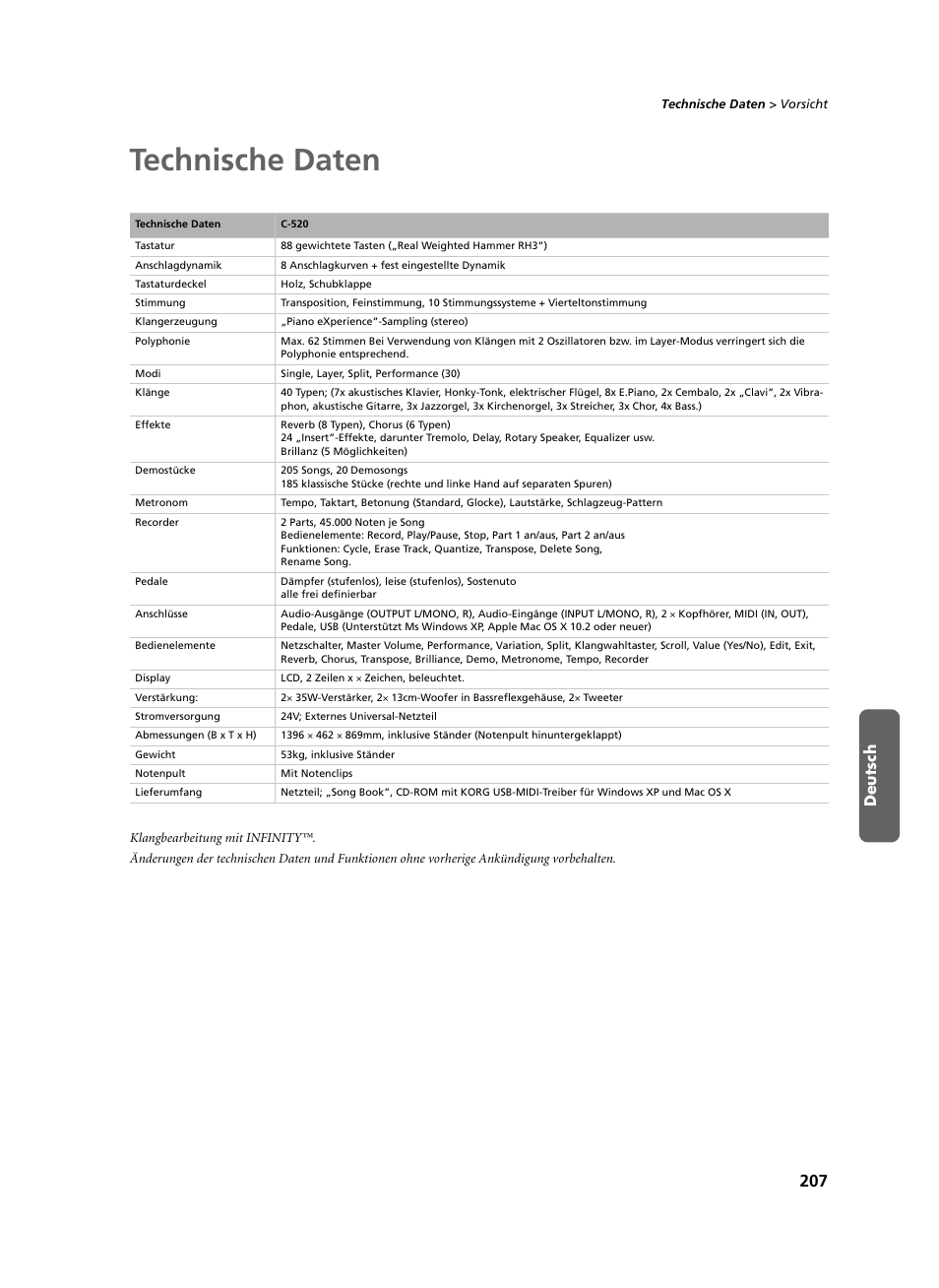 Technische daten, Deutsch | KORG C-520 User Manual | Page 209 / 298