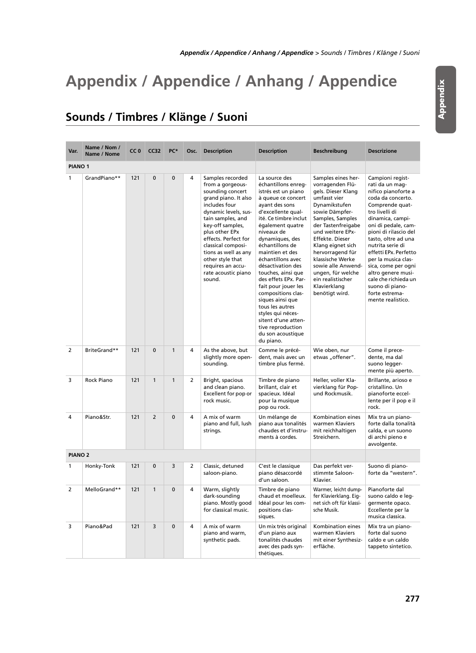 Appendix / appendice / anhang / appendice, Sounds / timbres / klänge / suoni, In der tabelle auf seite 277 | Appendix | KORG C-520 User Manual | Page 279 / 298