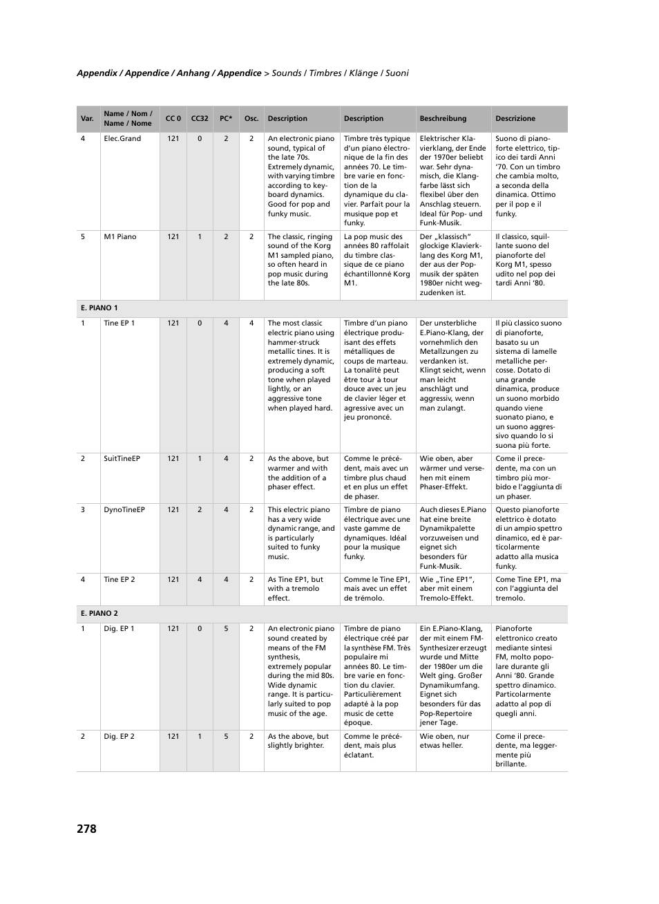 KORG C-520 User Manual | Page 280 / 298