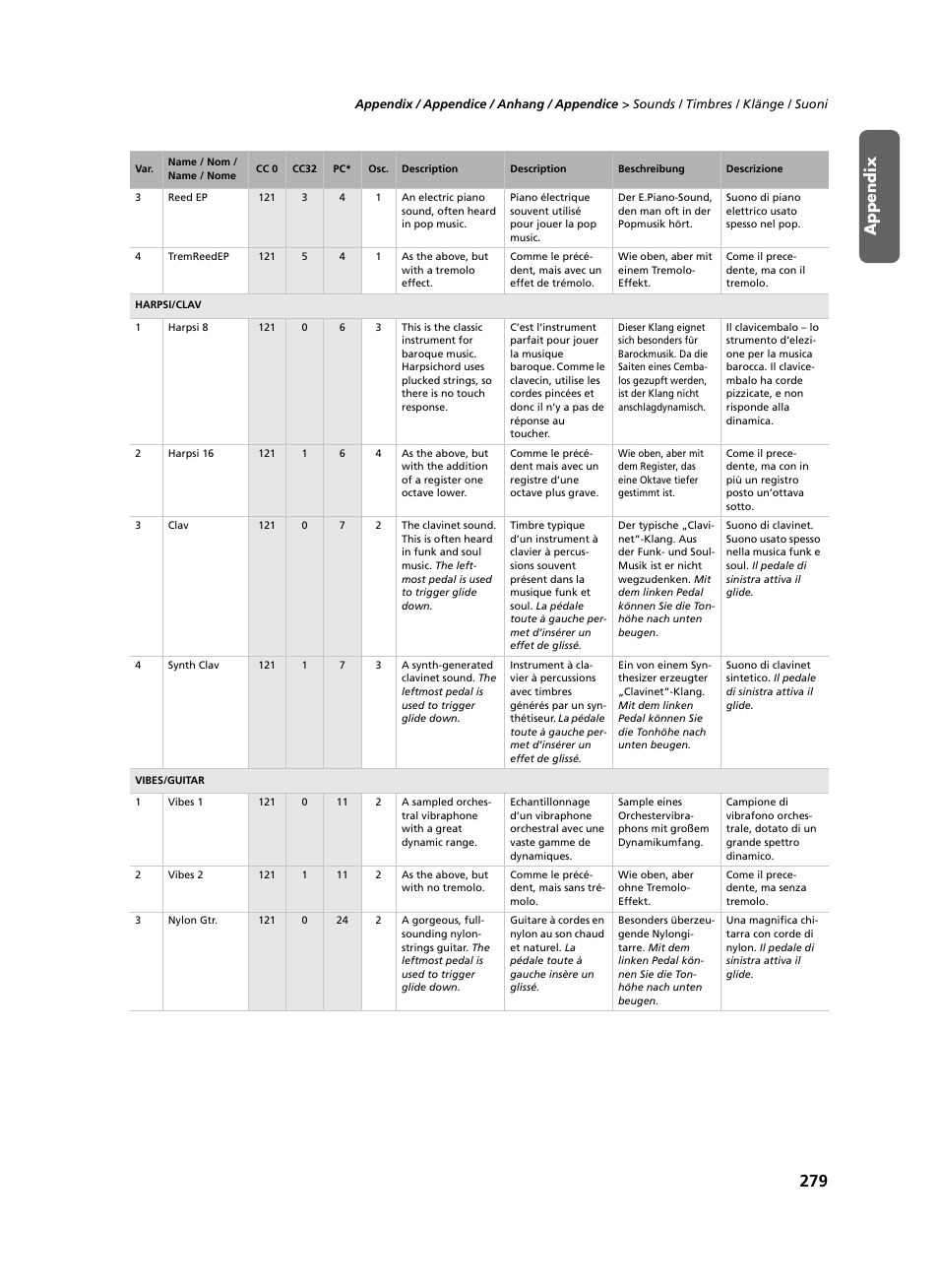 Appendix | KORG C-520 User Manual | Page 281 / 298