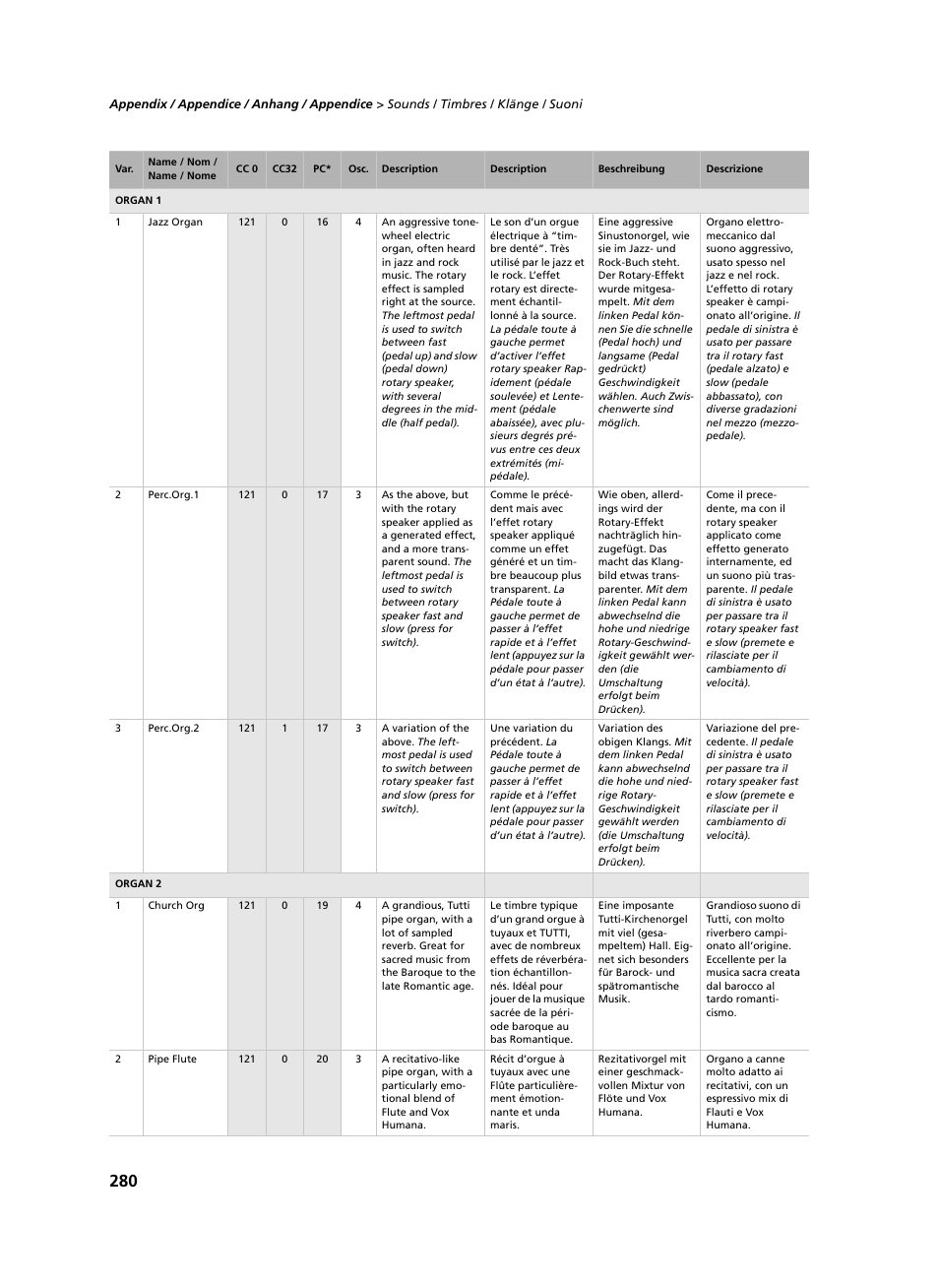 KORG C-520 User Manual | Page 282 / 298