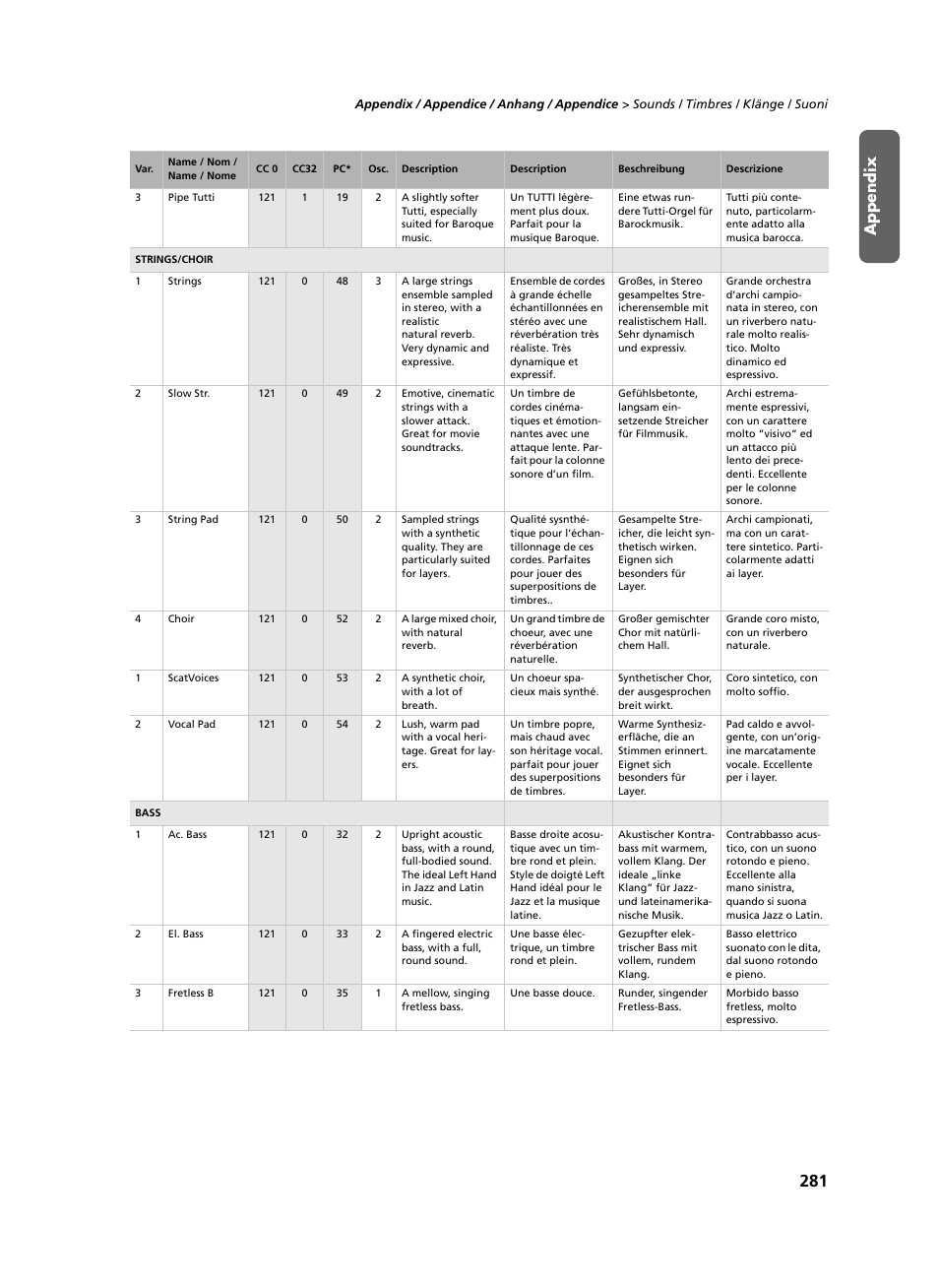 Appendix | KORG C-520 User Manual | Page 283 / 298