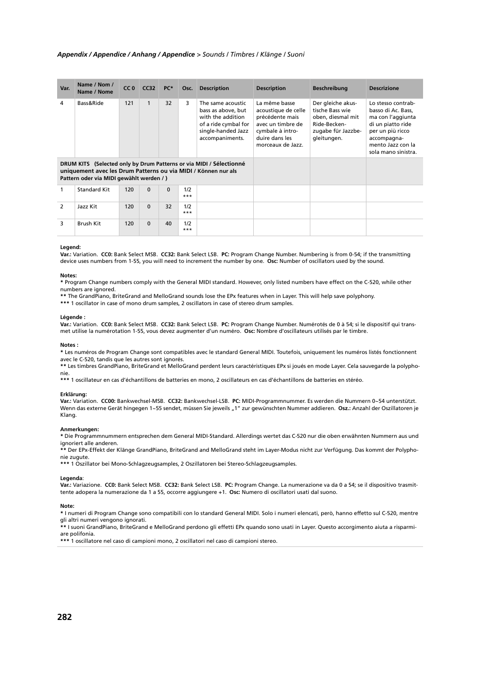 KORG C-520 User Manual | Page 284 / 298