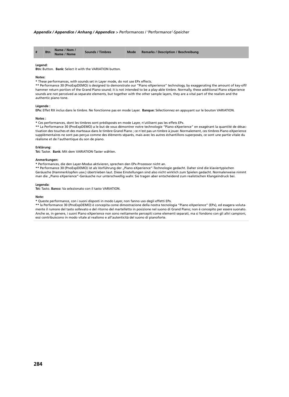 KORG C-520 User Manual | Page 286 / 298