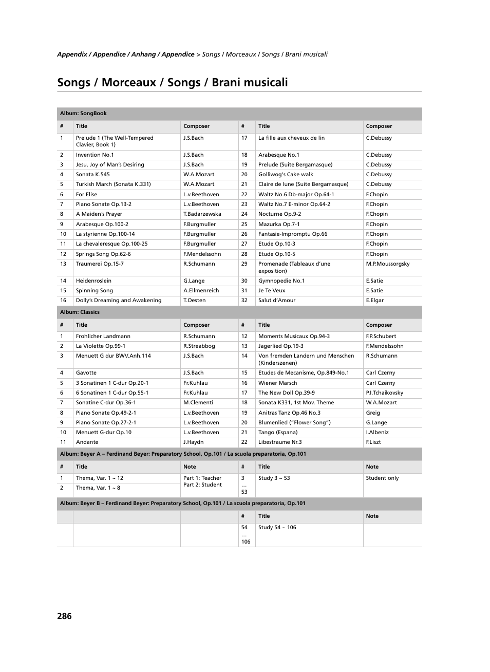 Songs / morceaux / songs / brani musicali | KORG C-520 User Manual | Page 288 / 298