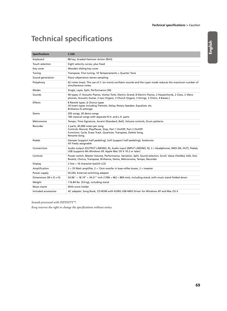 Technical specifications, English | KORG C-520 User Manual | Page 71 / 298