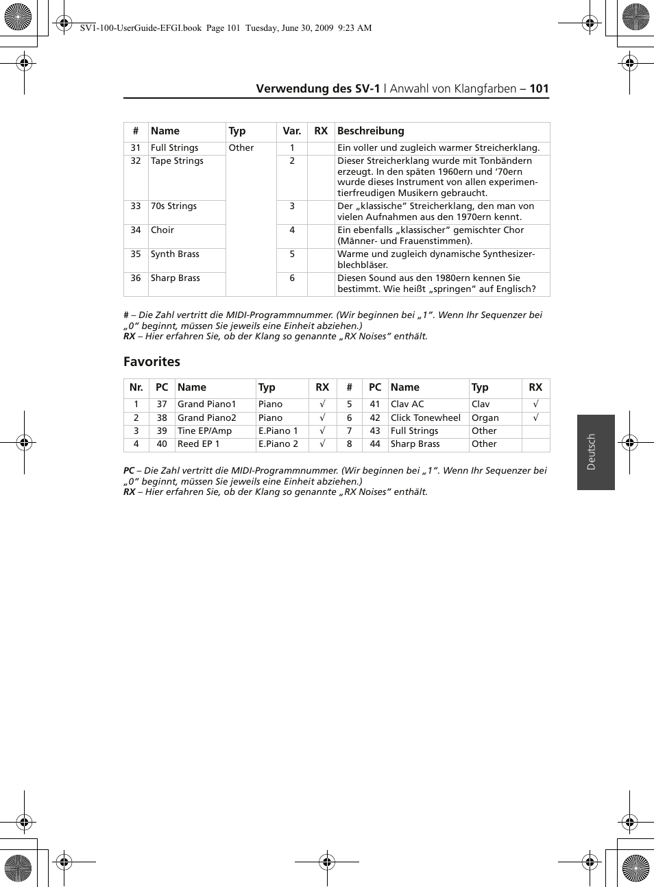 Favorites, Verwendung des sv-1 | anwahl von klangfarben – 101 | KORG STAGE VINTAGE SV-1 User Manual | Page 115 / 178