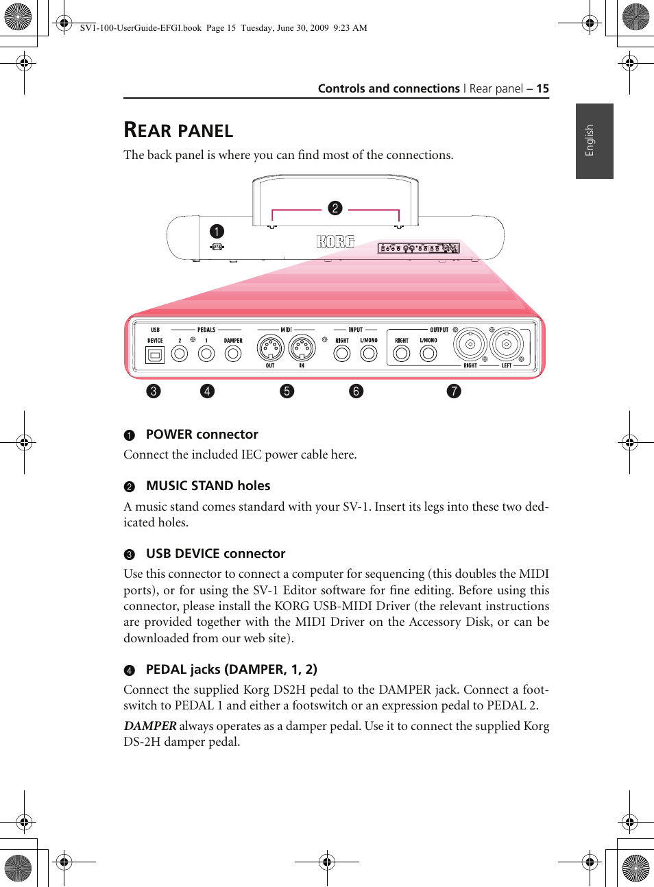 Rear panel, Panel | KORG STAGE VINTAGE SV-1 User Manual | Page 29 / 178