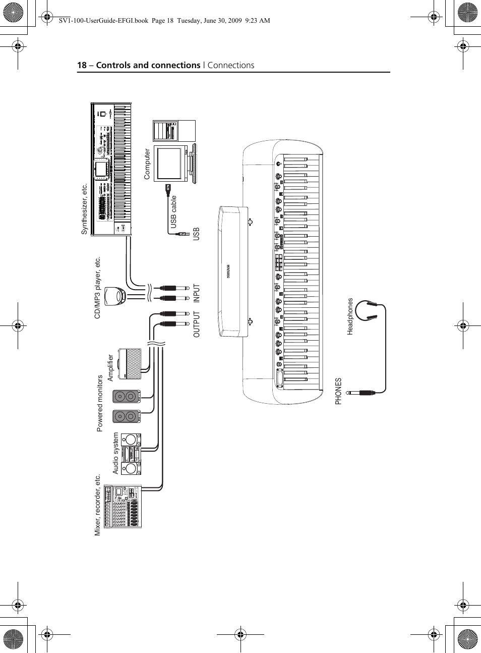 18 – controls and connections | connections | KORG STAGE VINTAGE SV-1 User Manual | Page 32 / 178