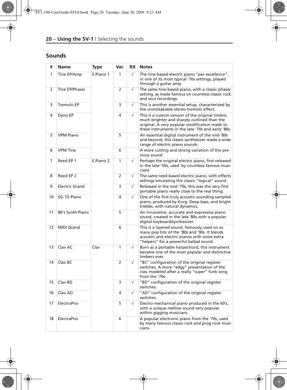 Sounds, 20 – using the sv-1 | selecting the sounds | KORG STAGE VINTAGE SV-1 User Manual | Page 34 / 178