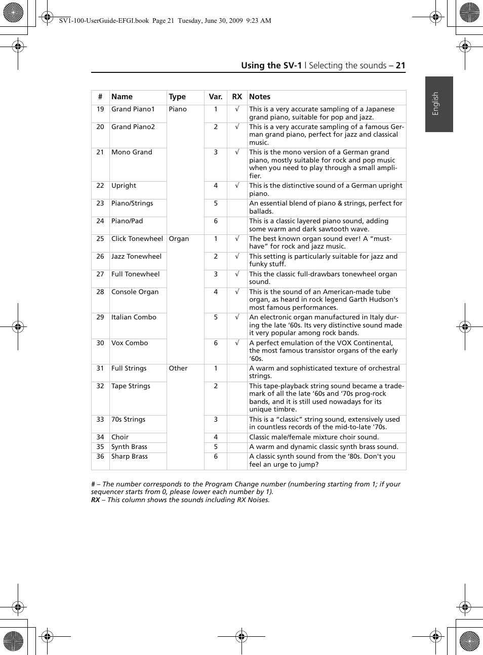 Using the sv-1 | selecting the sounds – 21 | KORG STAGE VINTAGE SV-1 User Manual | Page 35 / 178