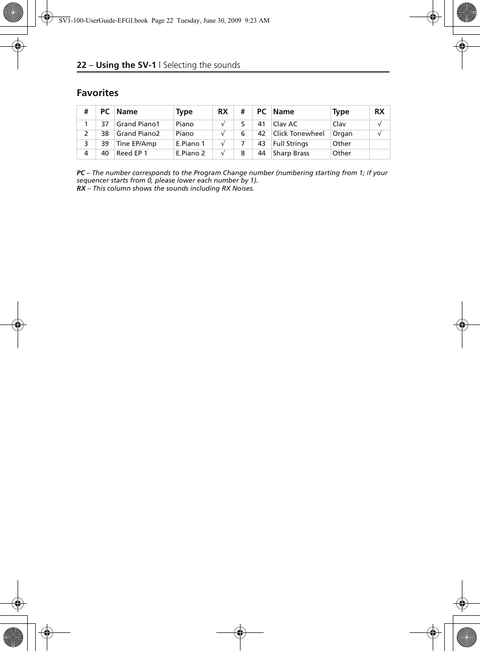 Favorites, 22 – using the sv-1 | selecting the sounds | KORG STAGE VINTAGE SV-1 User Manual | Page 36 / 178