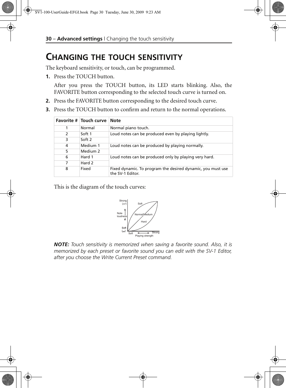 Changing the touch sensitivity, Hanging, Touch | Sensitivity | KORG STAGE VINTAGE SV-1 User Manual | Page 44 / 178