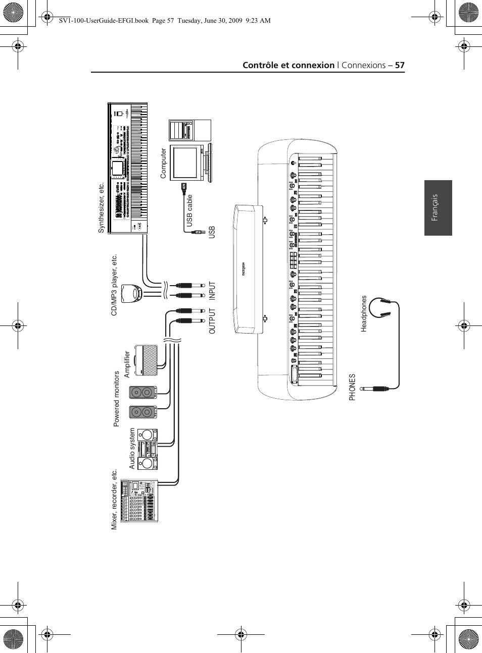 Contrôle et connexion | connexions – 57 | KORG STAGE VINTAGE SV-1 User Manual | Page 71 / 178
