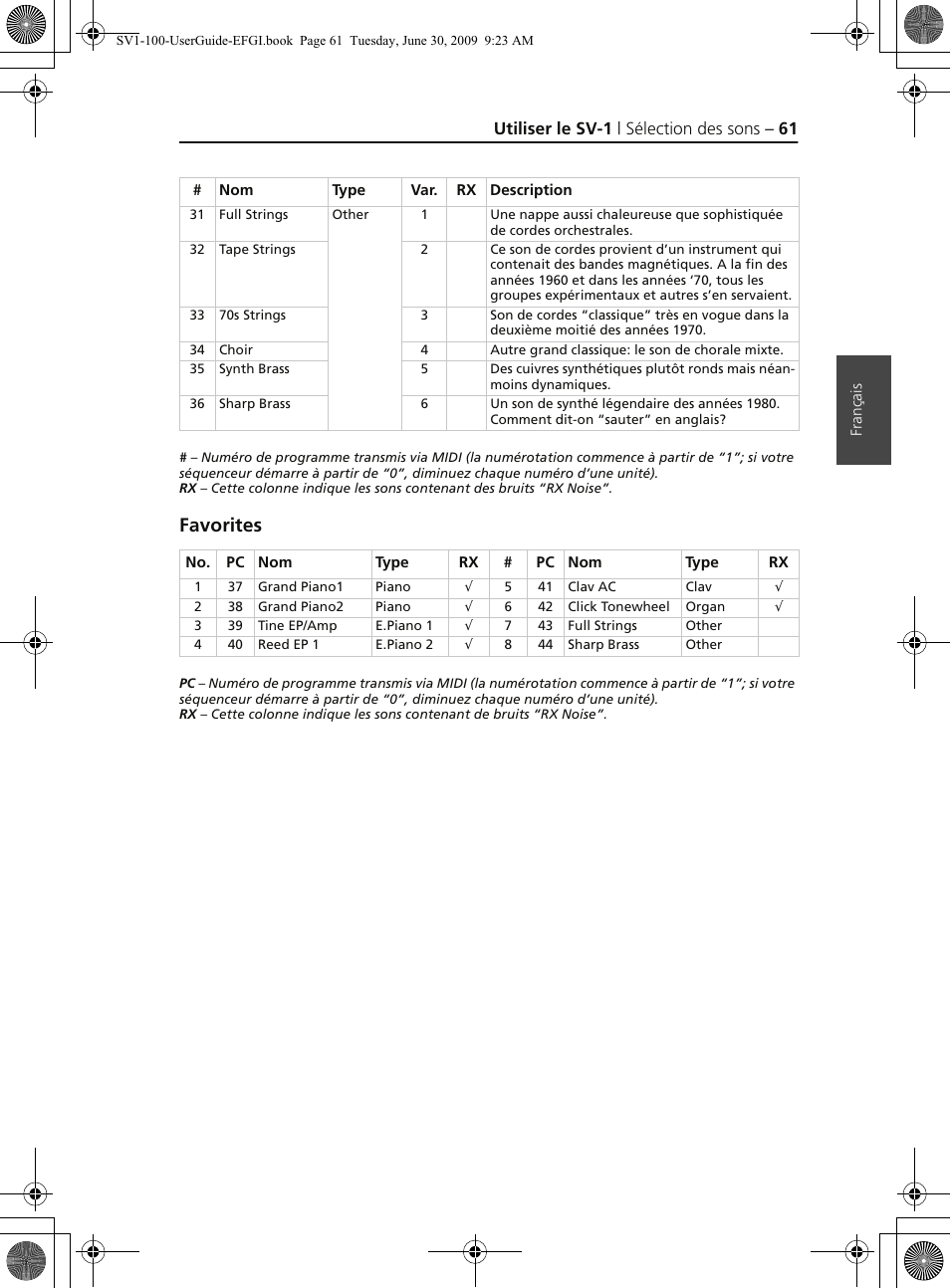 Favorites, Utiliser le sv-1 | sélection des sons – 61 | KORG STAGE VINTAGE SV-1 User Manual | Page 75 / 178