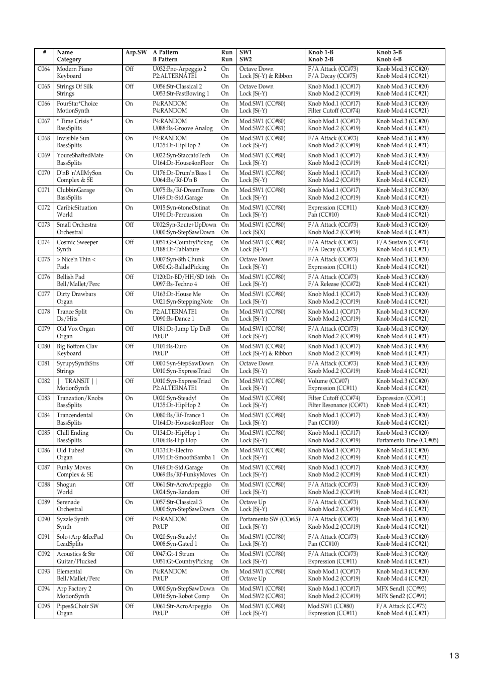 KORG TRITON LE 2GFEJ User Manual | Page 13 / 32