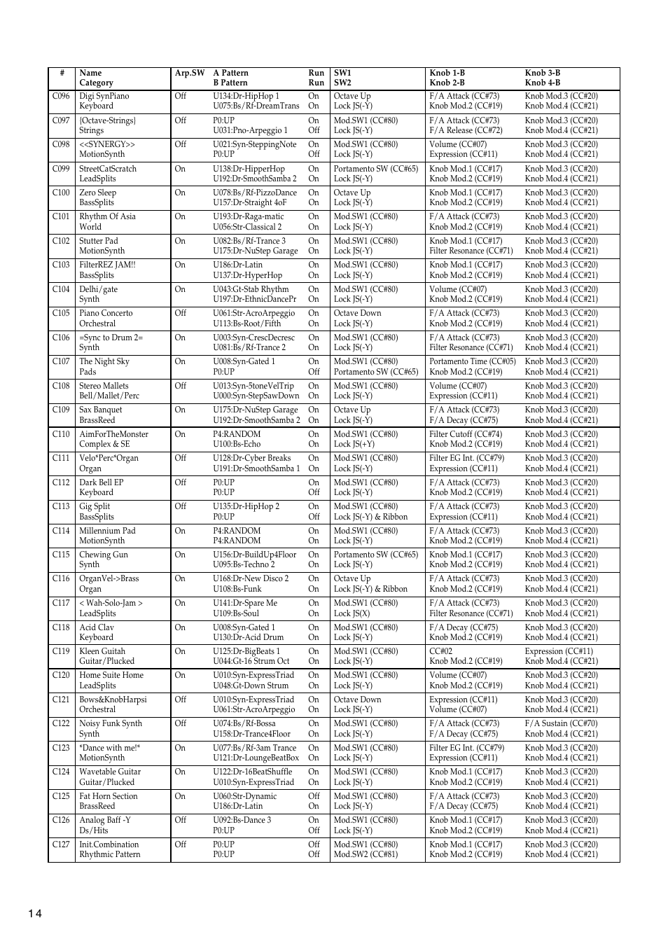 KORG TRITON LE 2GFEJ User Manual | Page 14 / 32