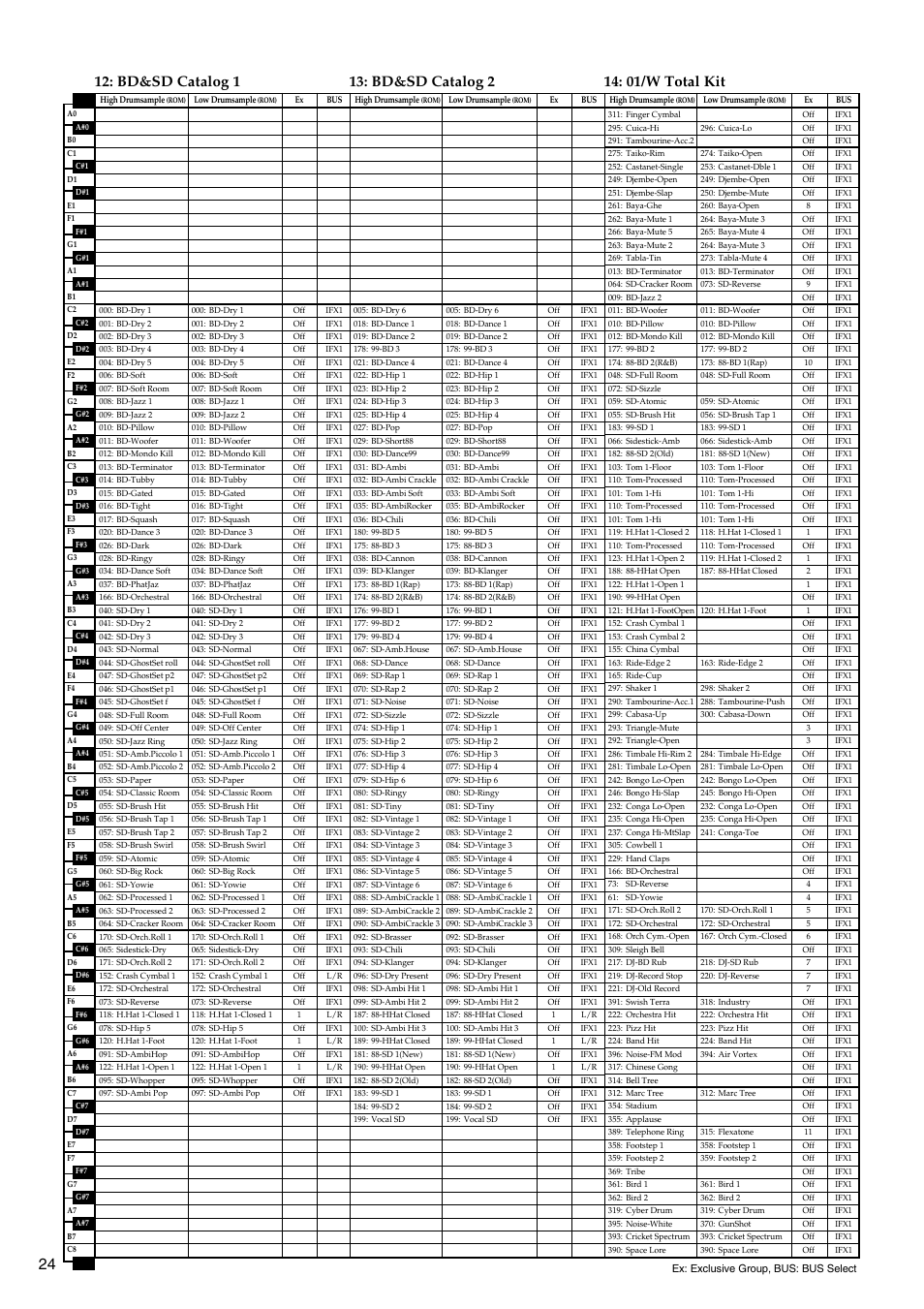 Bd&sd catalog 1, Bd&sd catalog 2, 01/w total kit | KORG TRITON LE 2GFEJ User Manual | Page 24 / 32