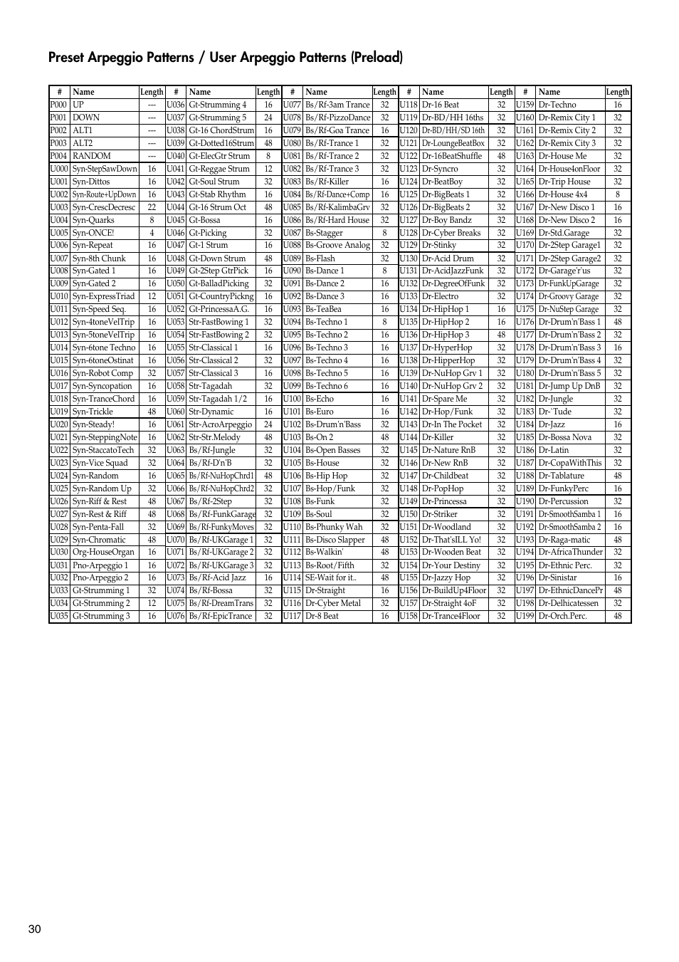 KORG TRITON LE 2GFEJ User Manual | Page 30 / 32
