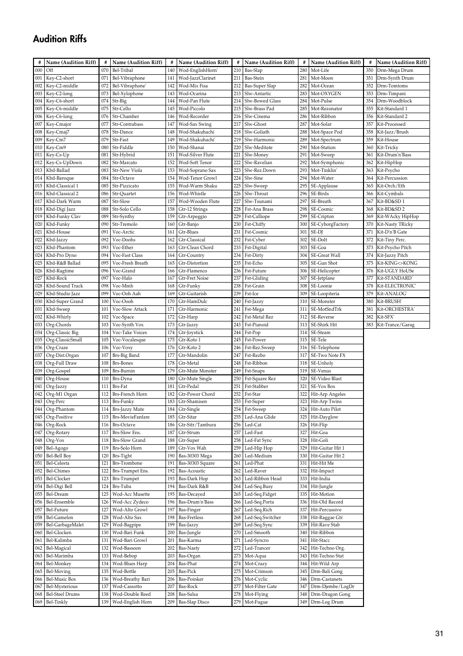 Audition riffs | KORG TRITON LE 2GFEJ User Manual | Page 31 / 32