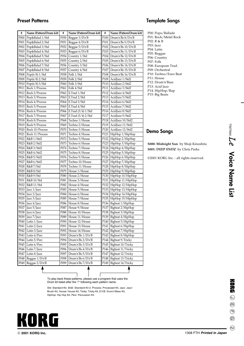 Preset patterns, Template songs, Demo songs | KORG TRITON LE 2GFEJ User Manual | Page 32 / 32