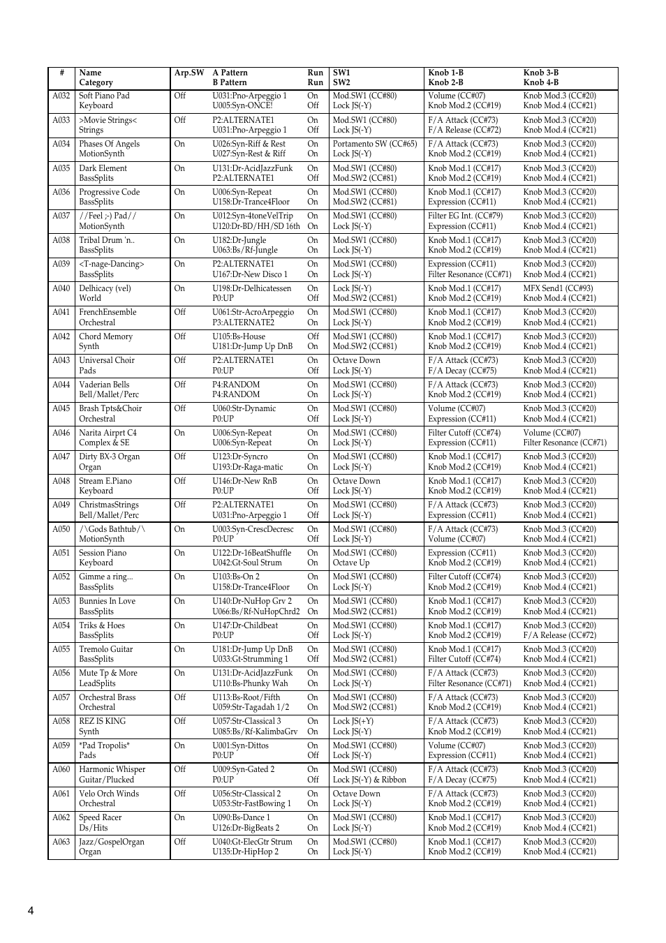 KORG TRITON LE 2GFEJ User Manual | Page 4 / 32