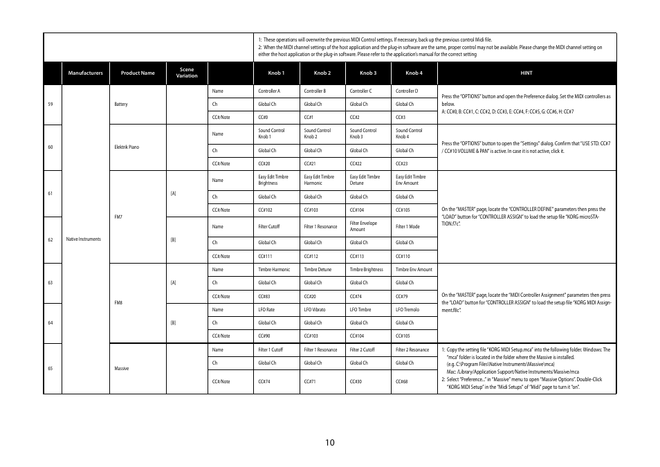 Battery, Elektrik piano, Massive | KORG MICROSTATION KLC M1 User Manual | Page 10 / 16