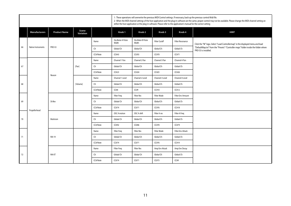 Pro-53, Propellerhead, Reason | Dr.rex, Malstrom, Nn-19, Nn-xt | KORG MICROSTATION KLC M1 User Manual | Page 11 / 16