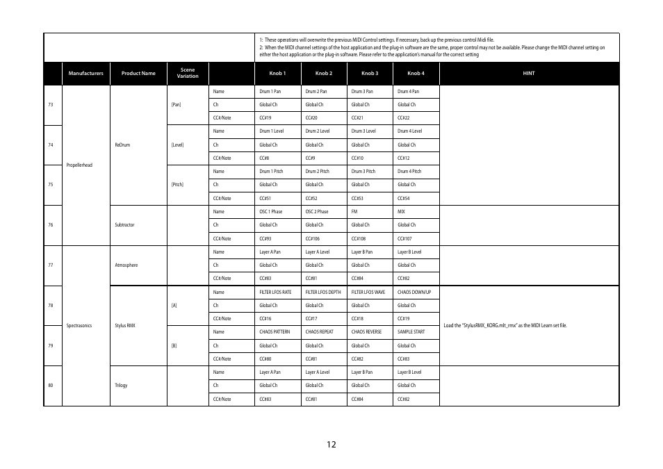 Redrum, Subtractor, Spectrasonics | Atmosphere, Stylus rmx, Trilogy | KORG MICROSTATION KLC M1 User Manual | Page 12 / 16