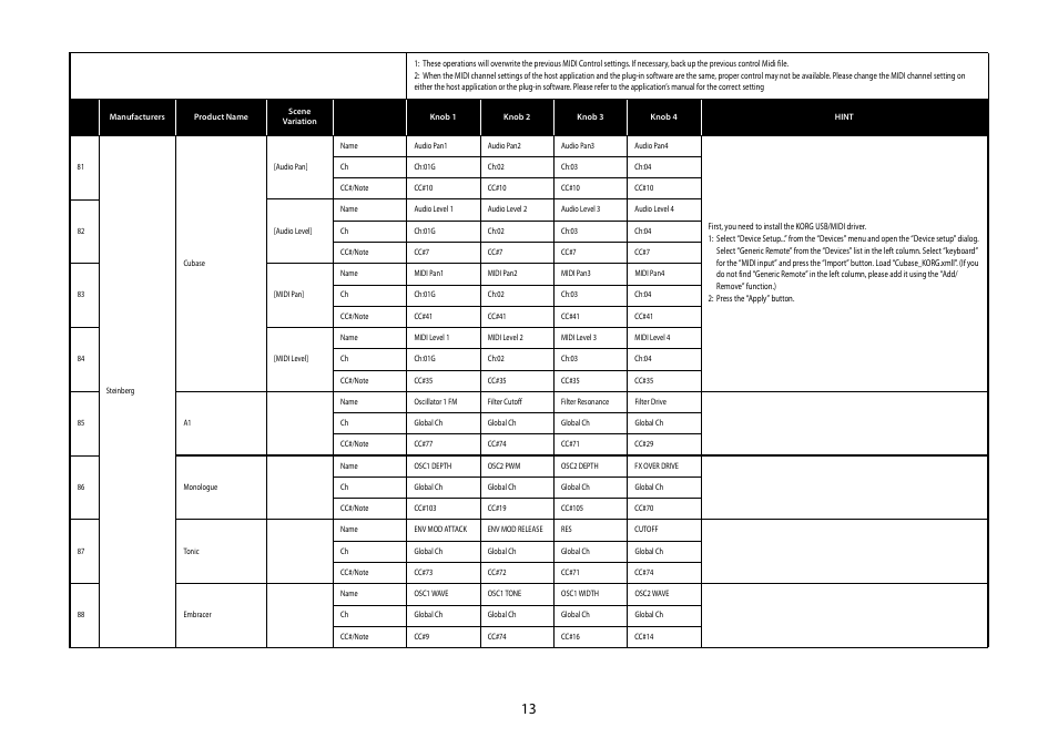 Steinberg, Cubase, Monologue | Tonic, Embracer | KORG MICROSTATION KLC M1 User Manual | Page 13 / 16