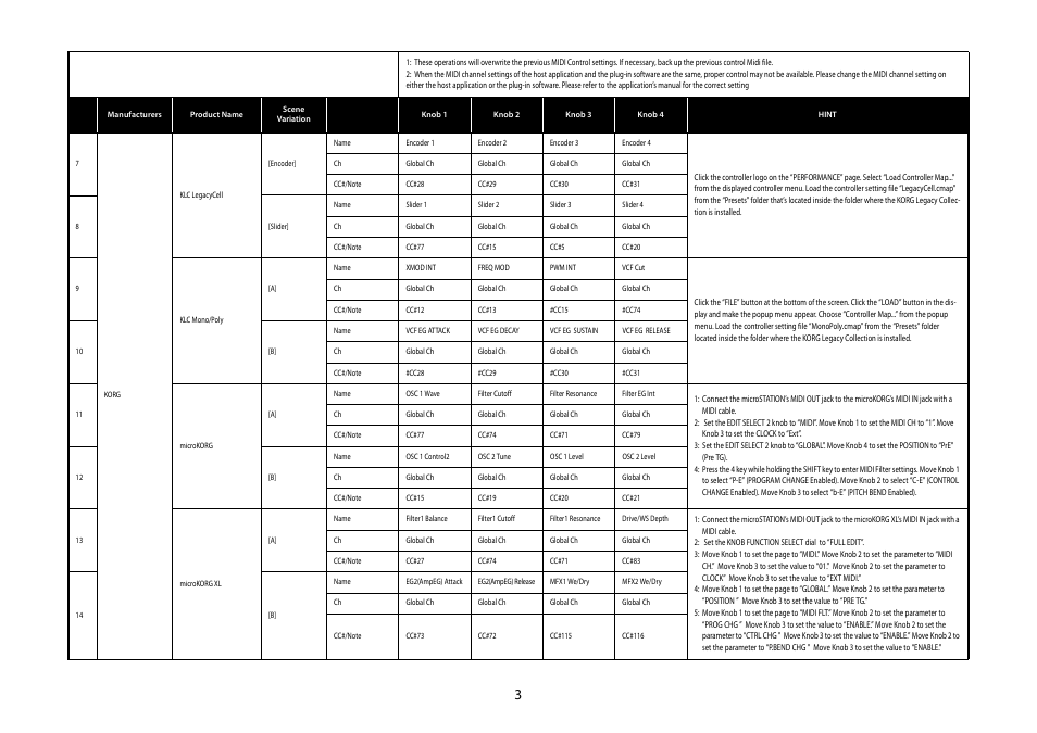 Klc legacycell, Klc mono/poly, Microkorg | Microkorg xl | KORG MICROSTATION KLC M1 User Manual | Page 3 / 16