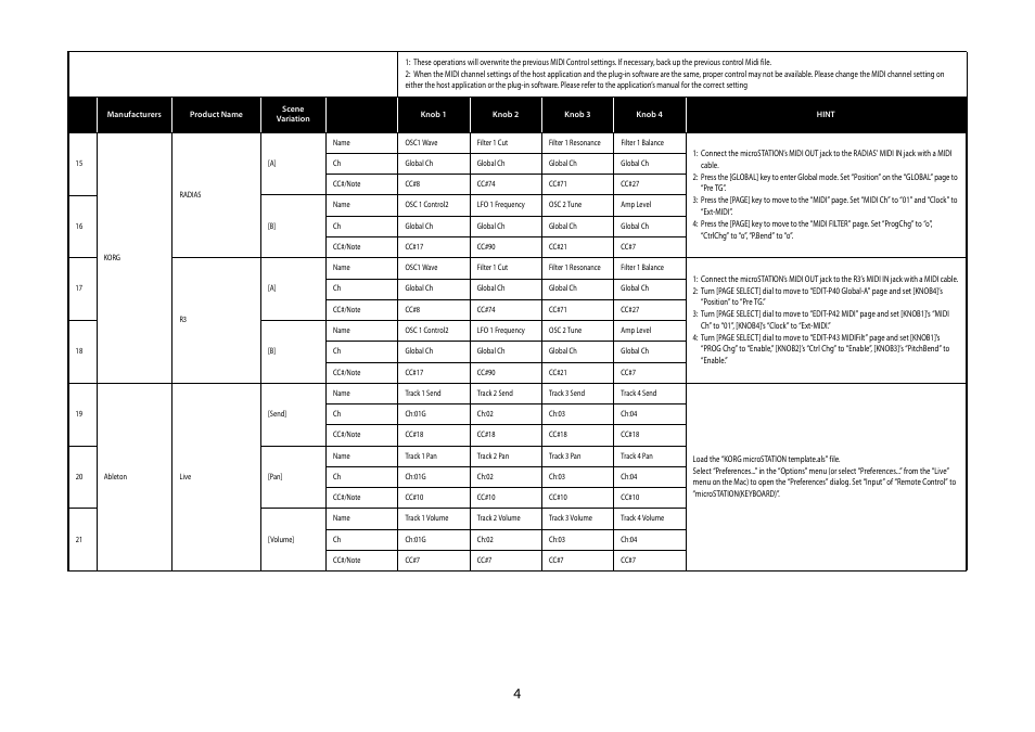 Radias, Ableton, Live | KORG MICROSTATION KLC M1 User Manual | Page 4 / 16