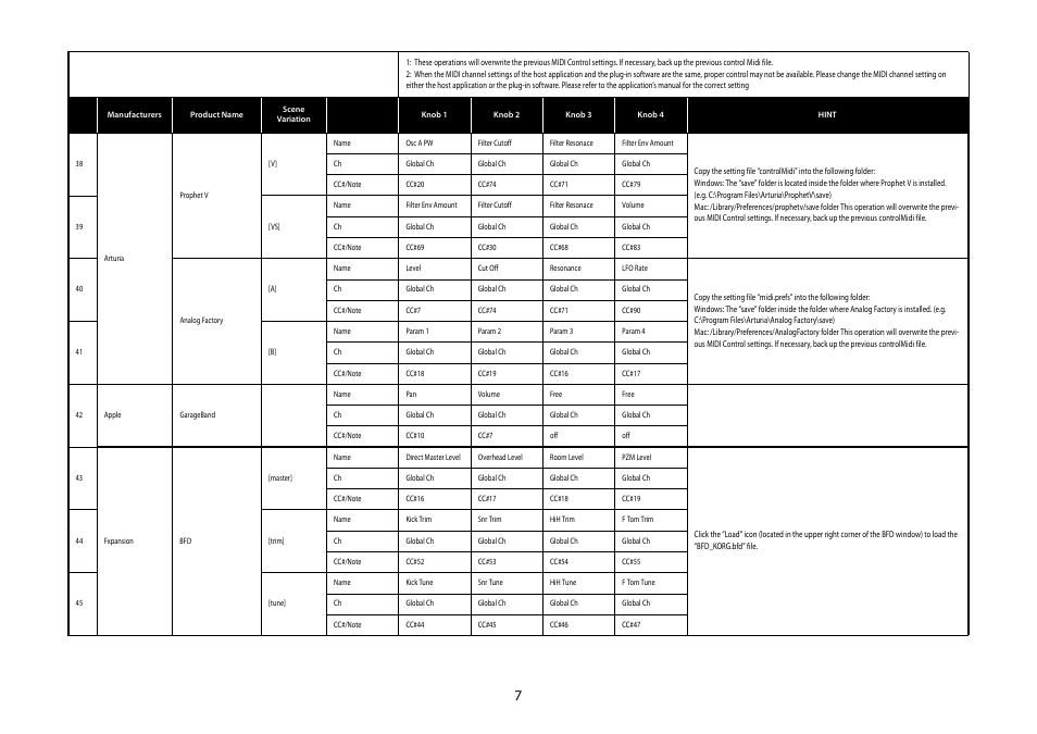 Prophet v, Analog factory, Apple | Garageband, Fxpansion | KORG MICROSTATION KLC M1 User Manual | Page 7 / 16