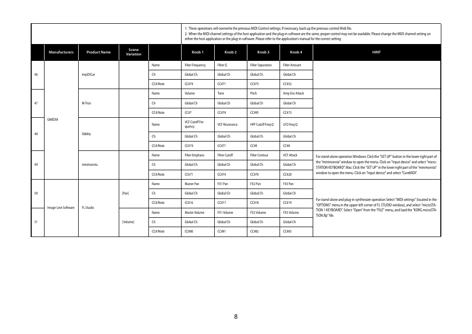 Gmedia, Imposcar, M-tron | Oddity, Minimonsta, Image-line software, Fl studio | KORG MICROSTATION KLC M1 User Manual | Page 8 / 16
