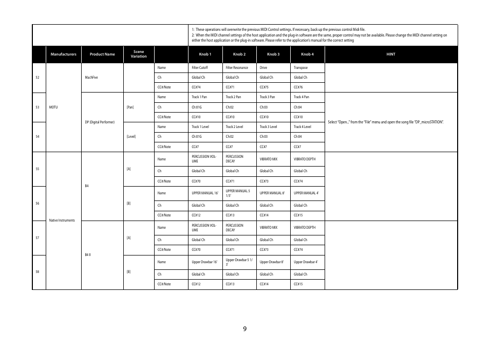 Motu, Machfive, Dp (digital performer) | Native instruments, B4 ii | KORG MICROSTATION KLC M1 User Manual | Page 9 / 16